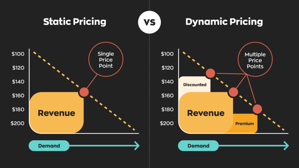 static pricing vs dynamic pricing