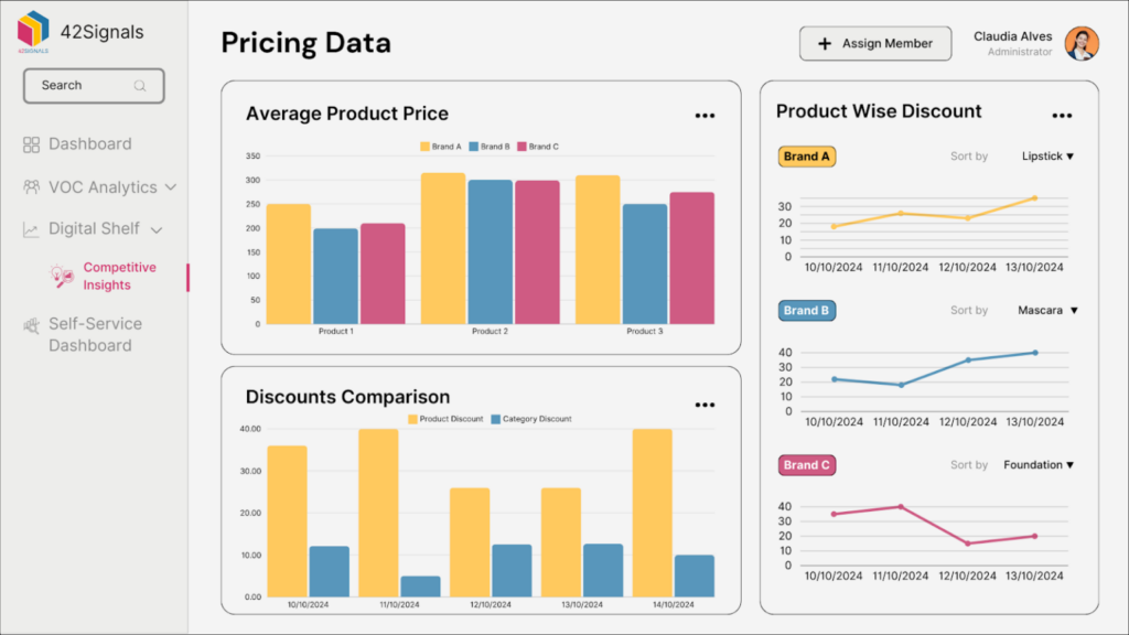 pricing data product wise discounts by 42signals