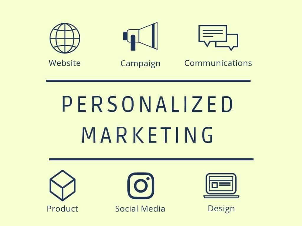 personalized marketing