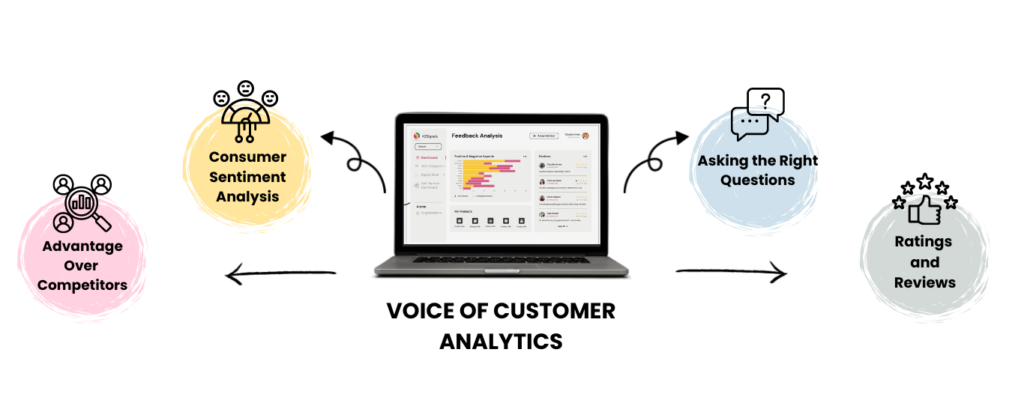 Voice of customer analytics by 42Signals 