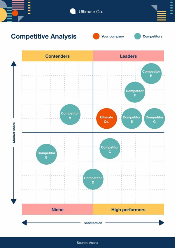 Competitive analysis chart 