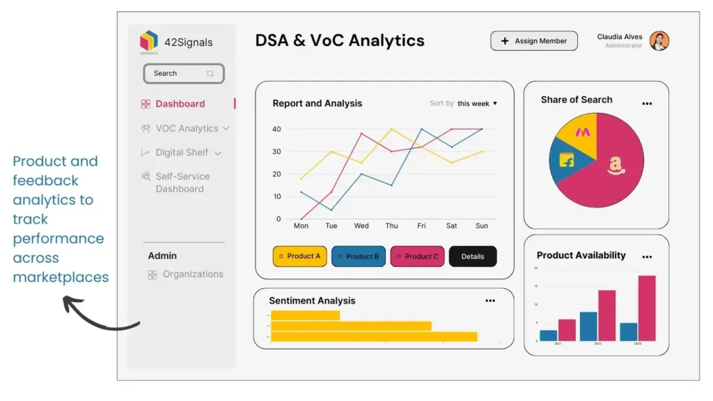 Digital shelf analytics and voice of customer analytics by 42Signals 