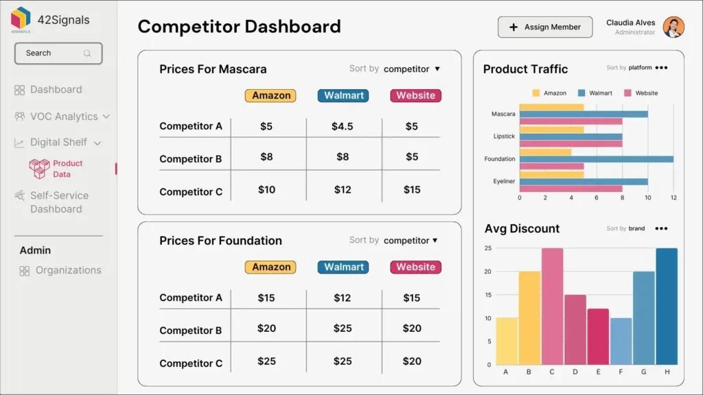 Competitor dashboard by 42Signals 