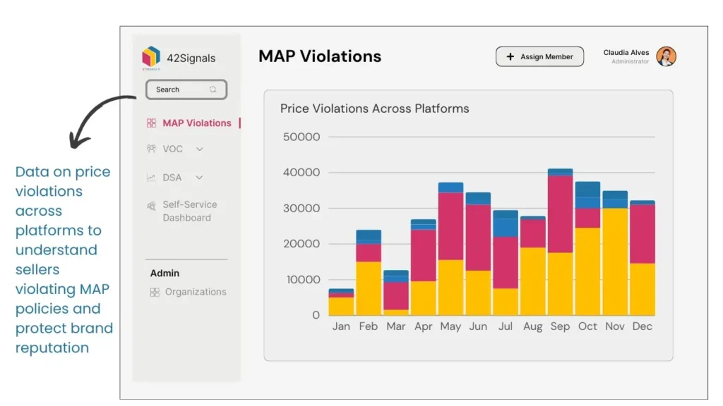 MAP Violations