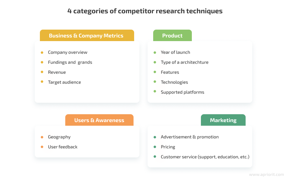 4 categories of competitor research techniques 