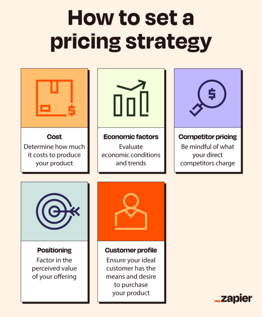 how to set a pricing strategy