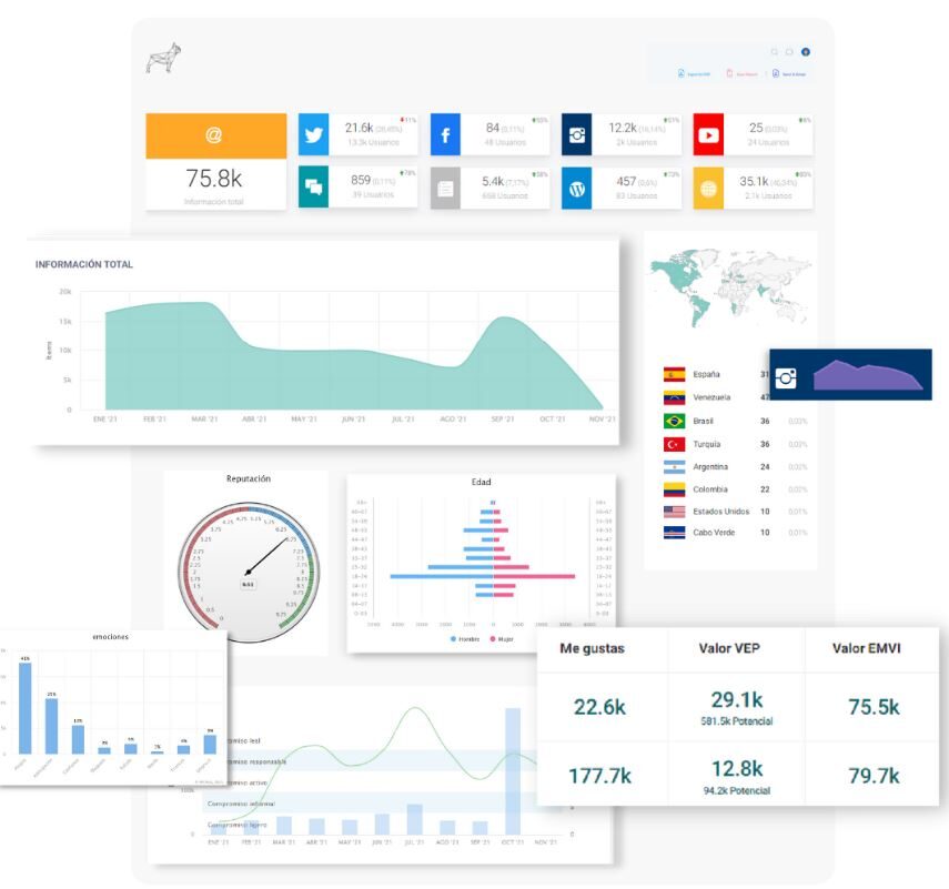 brand mentions - sprout social