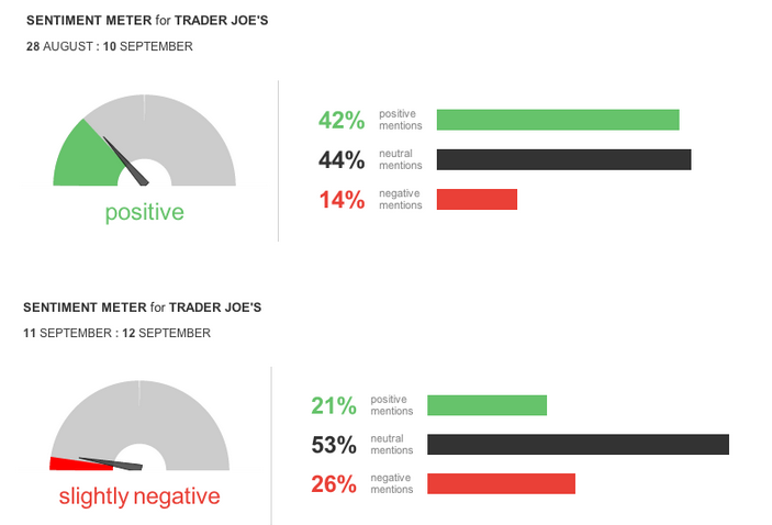 positive negative aspects of brand mentions