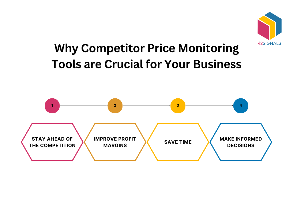 Price Monitoring Tools