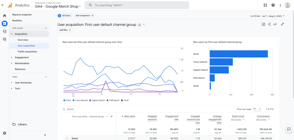 Google Analytics Reports