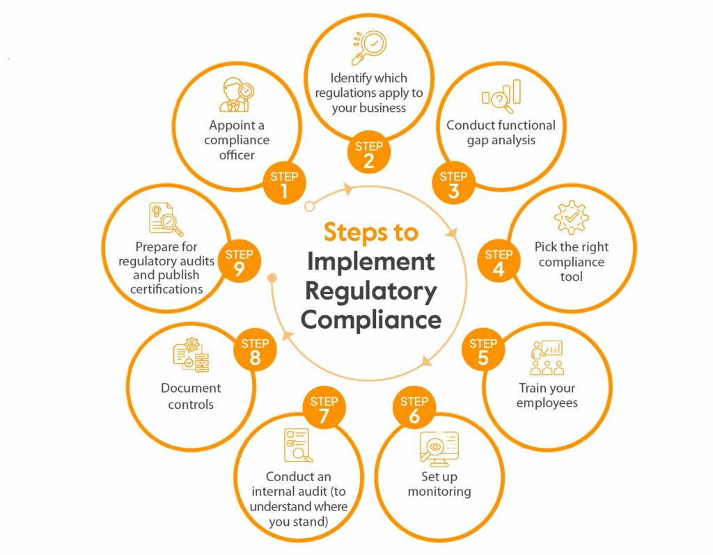 implement Regulatory Compliance