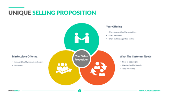 Unique Selling Proposition (USP)