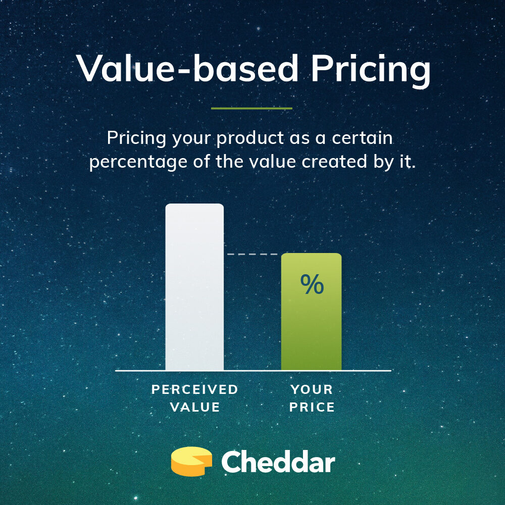 Value-Based Pricing 