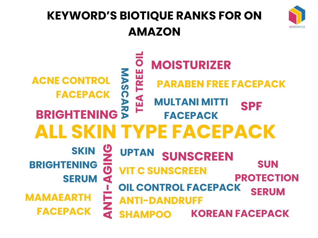 share of search- keywords