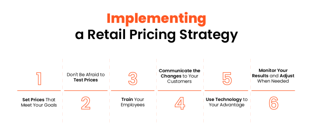 Implementing a retail pricing strategy