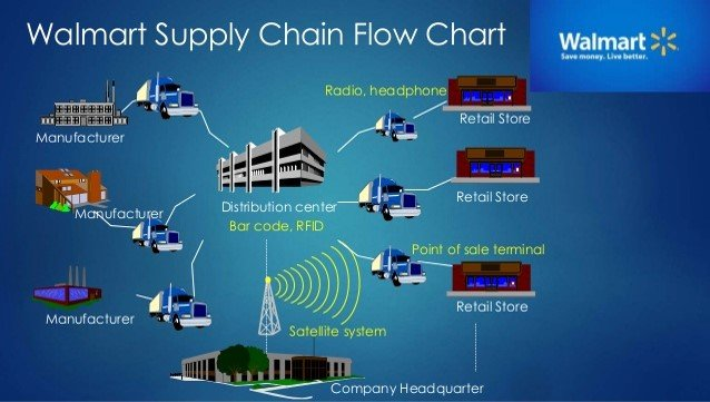 Walmart’s ecommerce tactics for smaller retailers