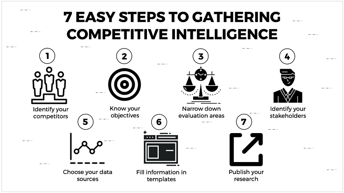 How to Gather Competitive Insights?