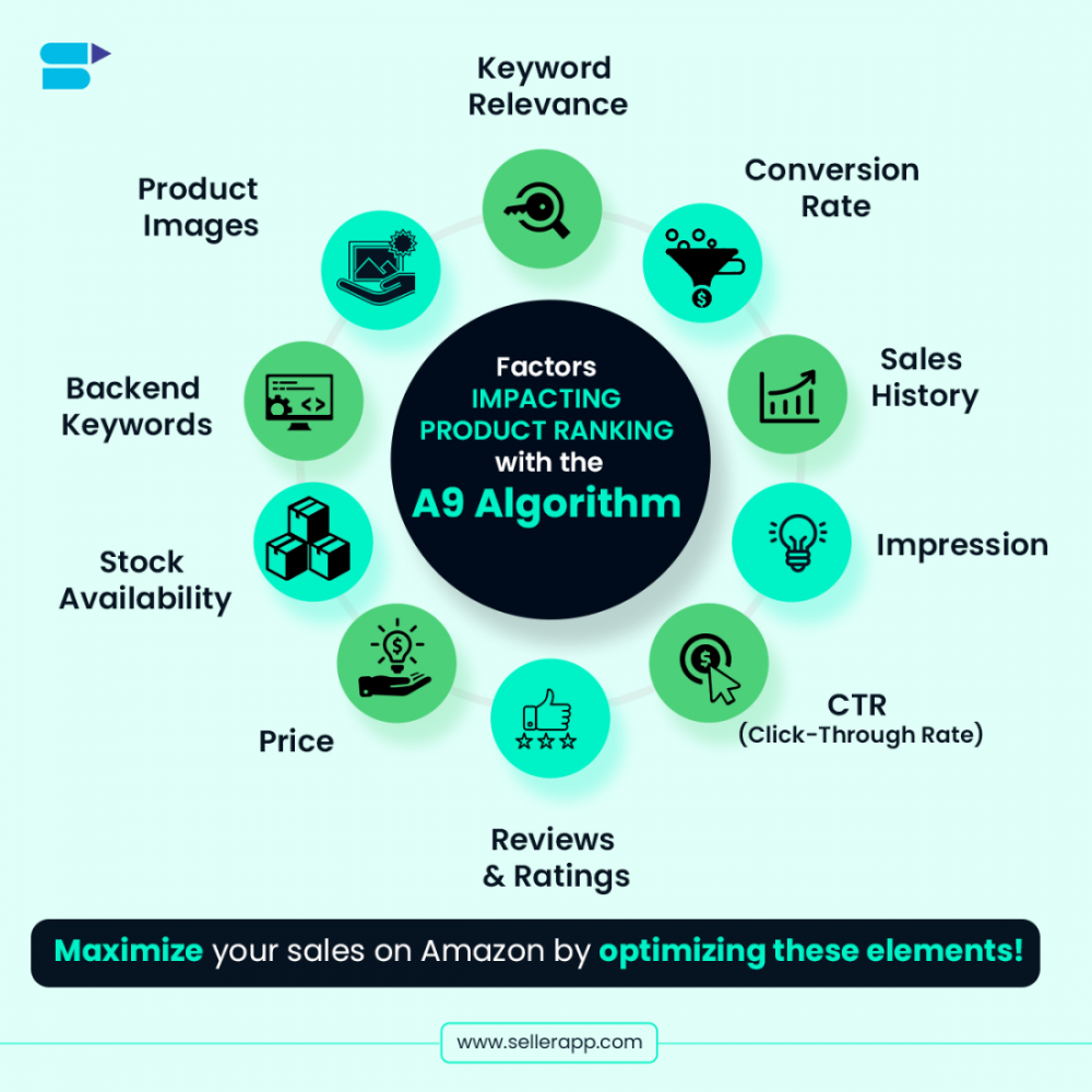 The Amazon Retail Algorithm: Key to Visibility