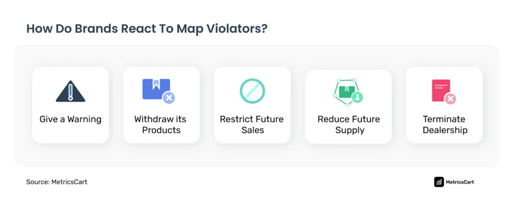 How do brands react to map violatiors?