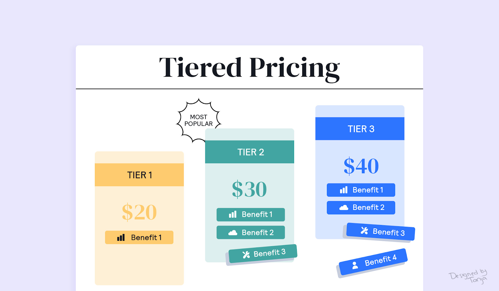 Tiered Pricing Strategy