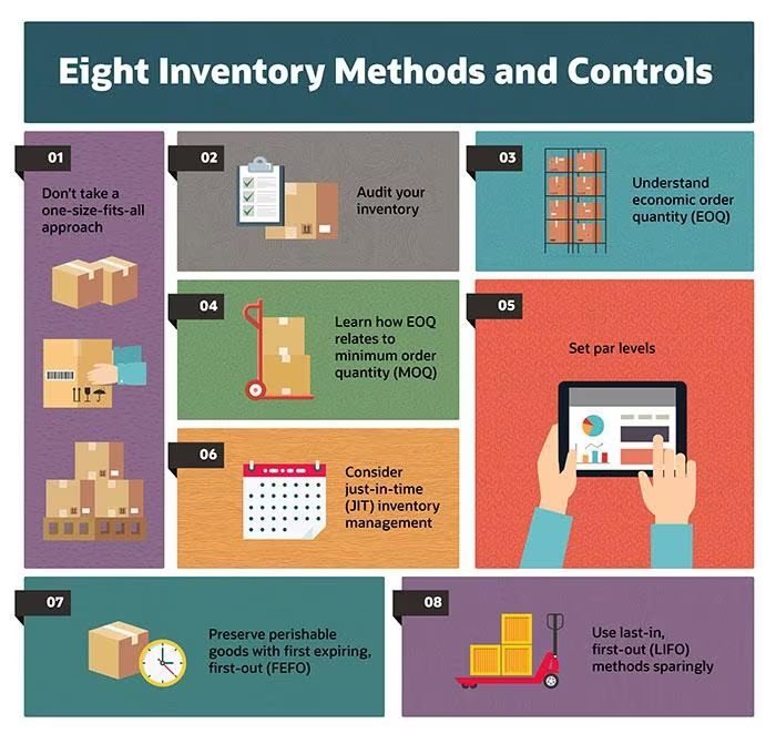 Effective Inventory Management