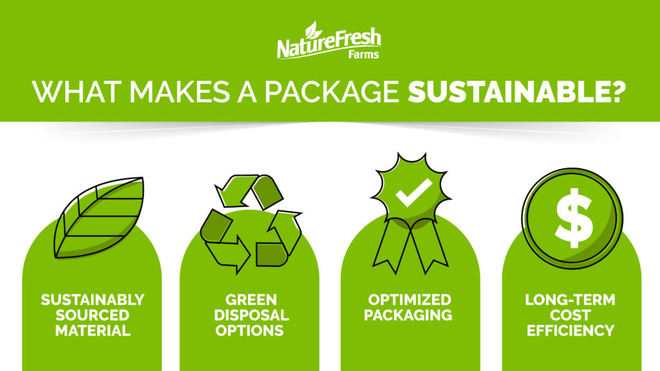 E-commerce trends Sustainable Packaging