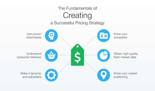 creating a pricing strategy for competitor monitoring