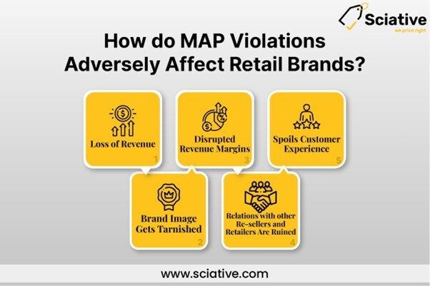 Impact of MAP Violations on Brands
