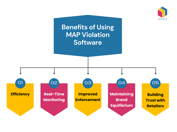 benefits of using MAP violation software