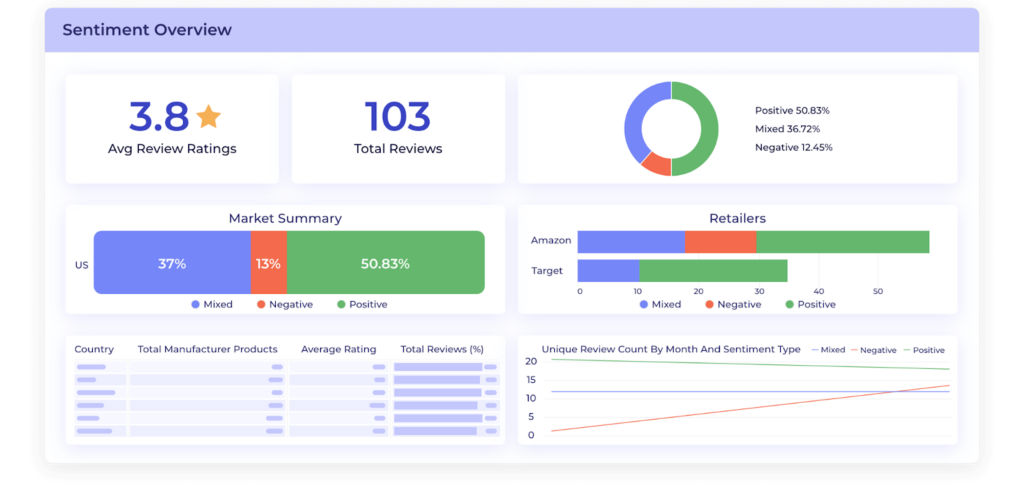 Customer Sentiment