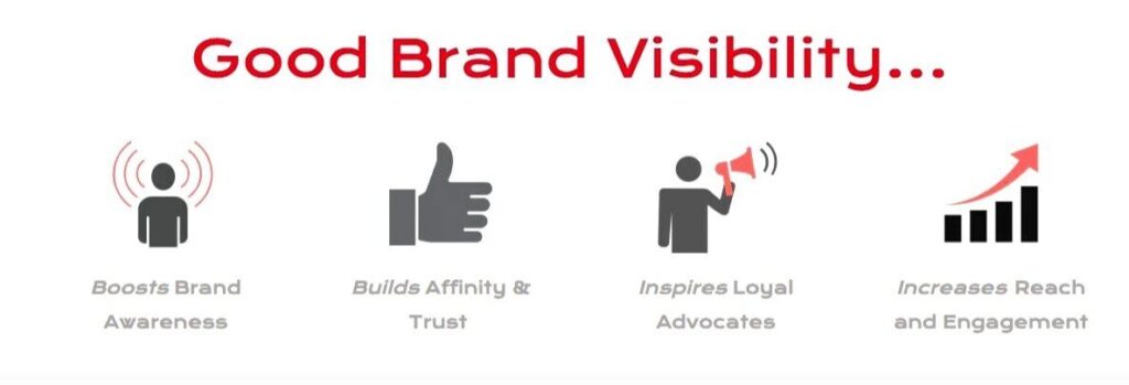 How does Brand Visibility drive business Growth?
