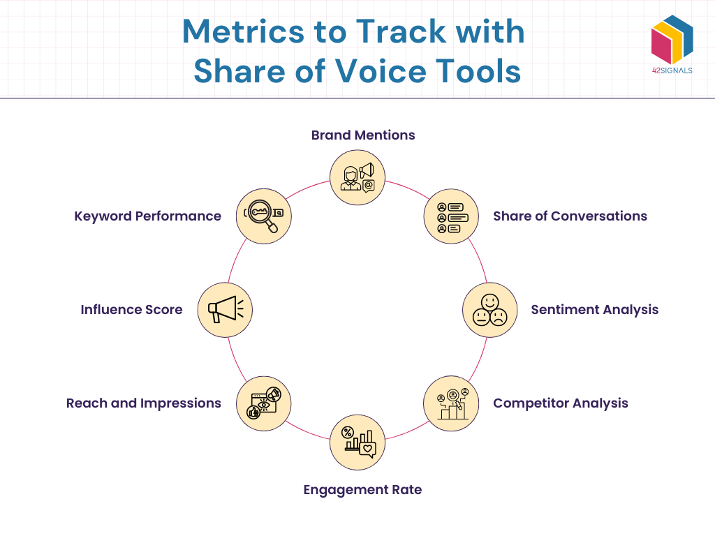 Metrics to Monitor using Share of Voice Tools