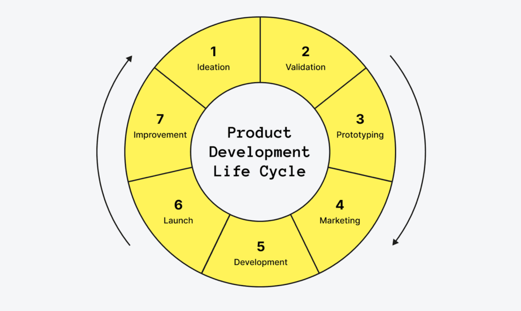 Integrate Sentiment Analysis into Product Development Cycles