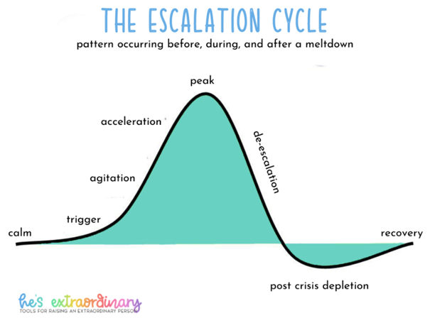 Train Employees on Handling Sentiment Analysis Outcomes