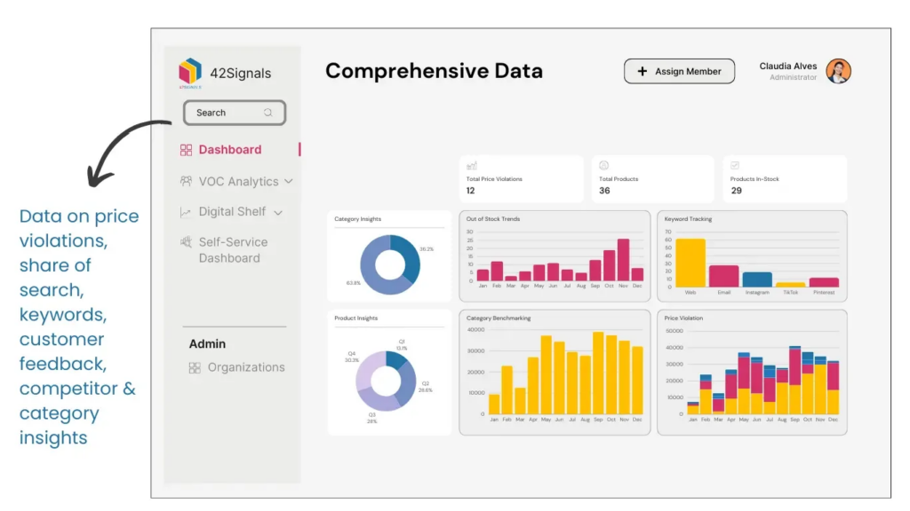 Tips for Choosing best competitor price monitoring tool