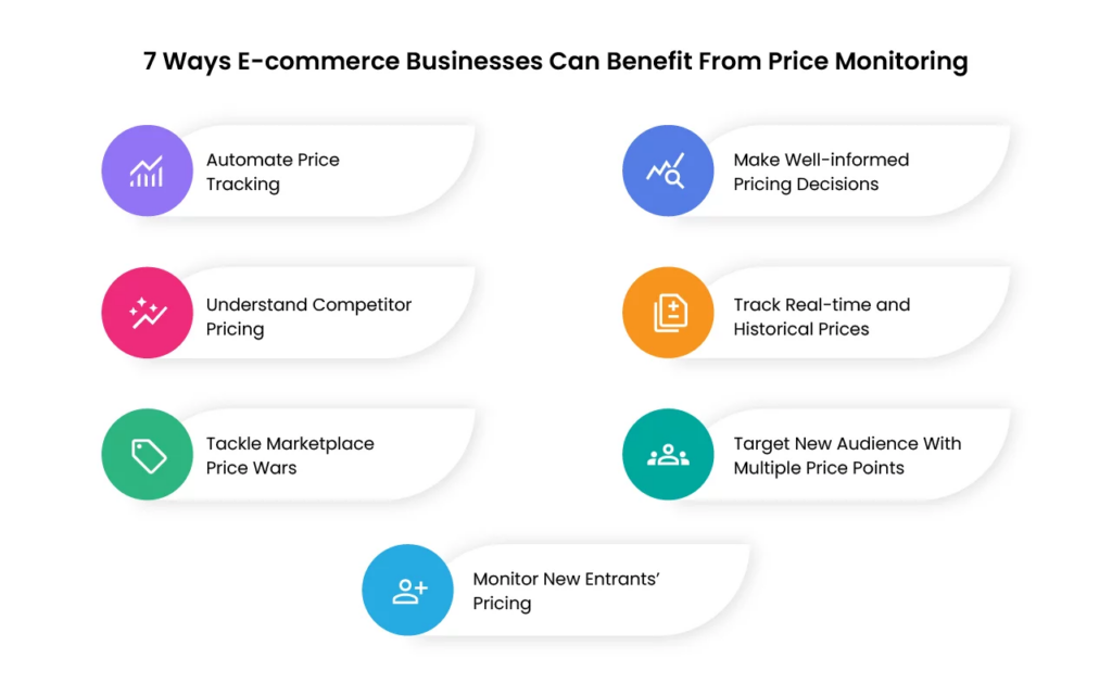 Benefits of E-Commerce Price Monitoring