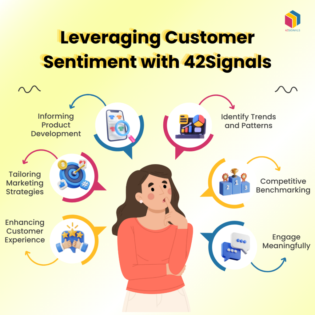 How to Leverage Customer Sentiment with 42Signals