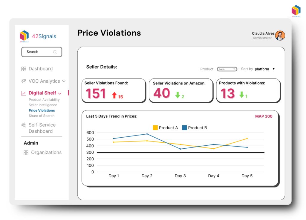 42Signals- Tracking MAP Violations