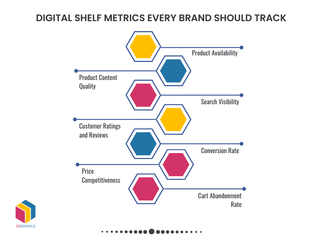 Digital shelf metrics every brand should track