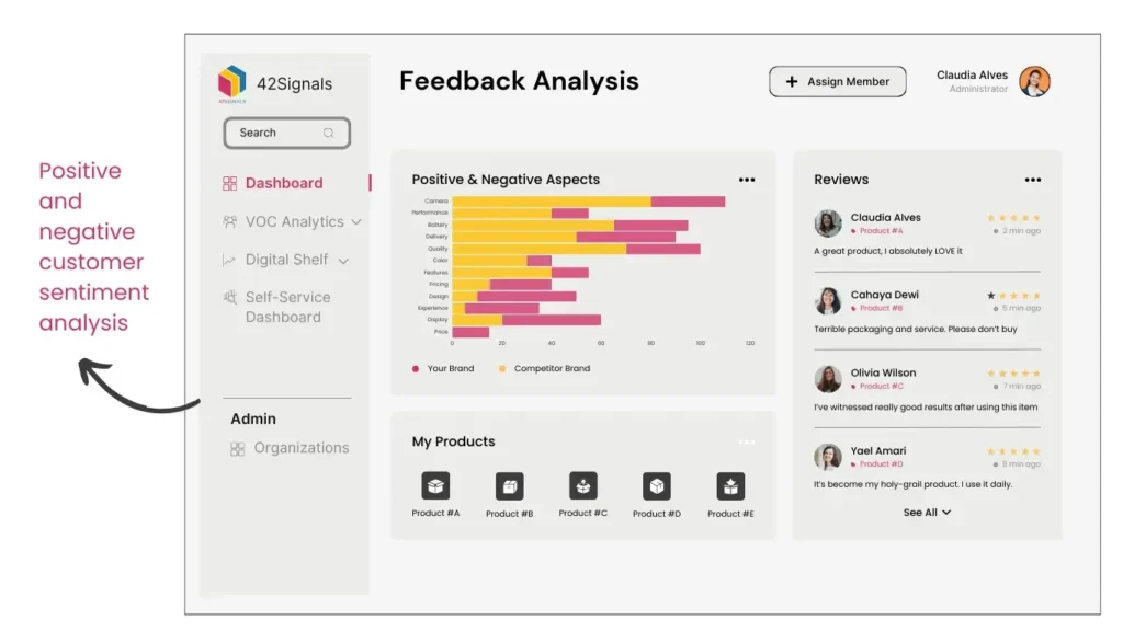Positive and negative aspects of feedback analysis and how it helps brands 