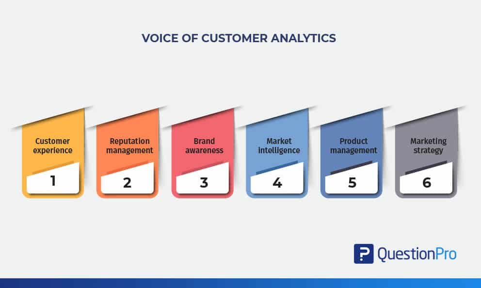 Why voice of customer analytics is important