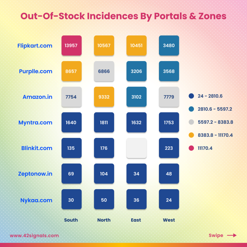 Out of tock in zones