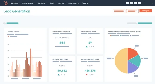 HubSpot sales reporting and performance dashboard in retail data analytics