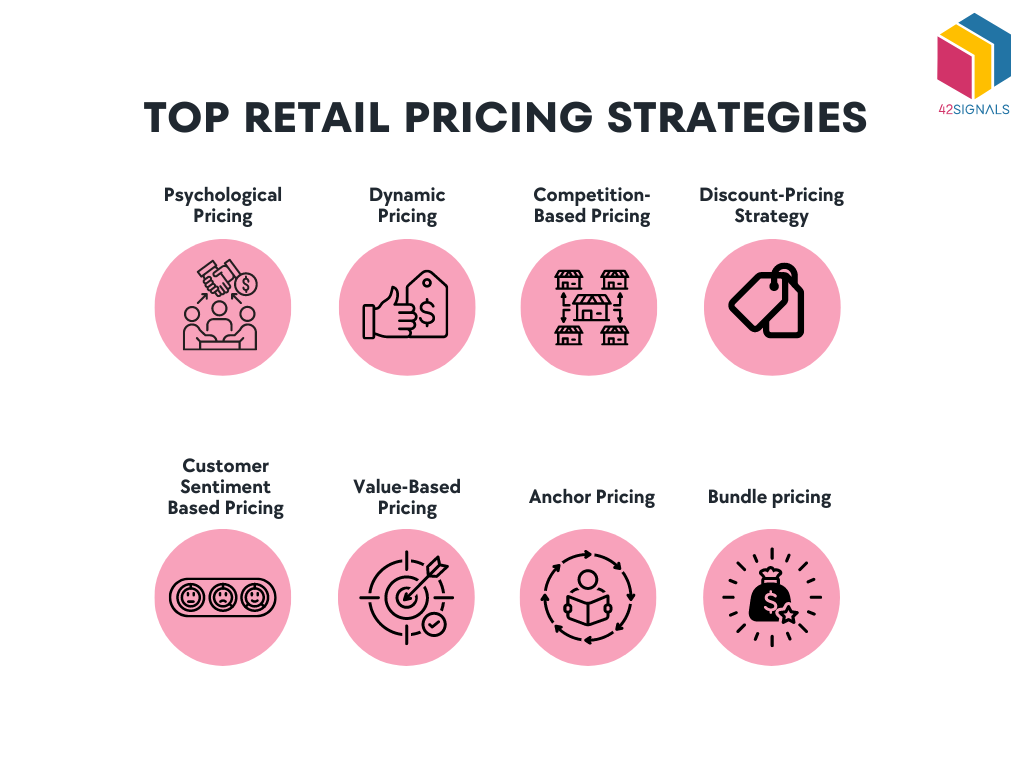 Top retail pricing strategies