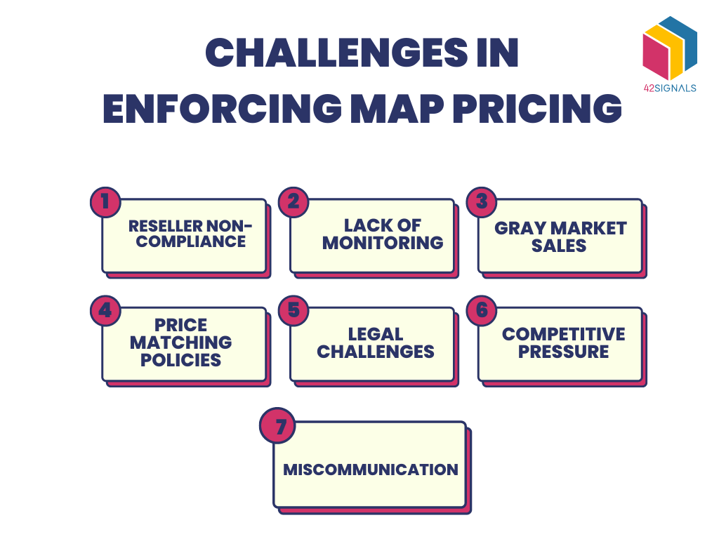 Challenges in Enforcing Price Guardrails