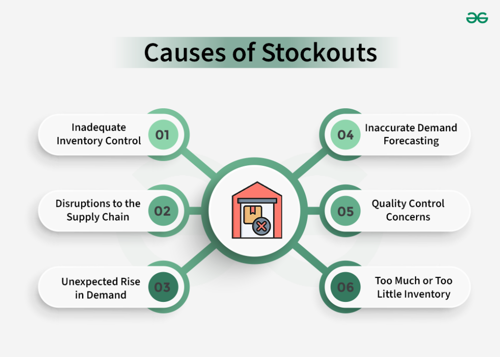 Causes of Stockouts