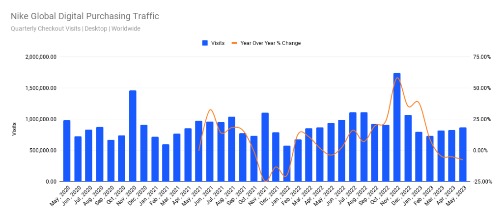 How Brands Use E-commerce Data to Make Pricing Decisions