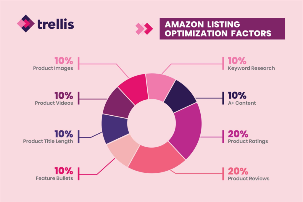 How to Optimize Your Product Listings on eCommerce Marketplaces?