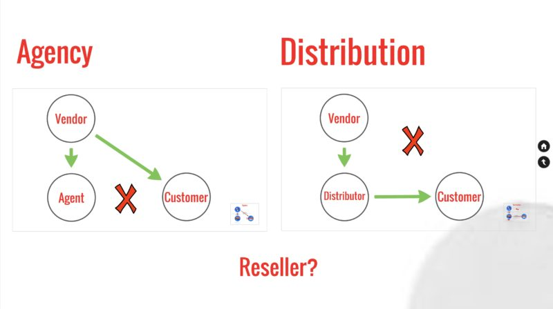 Importance of Reseller Agreements