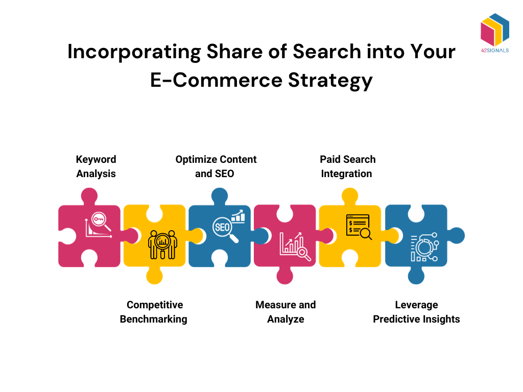 Incorporating Share of Search into Your E-Commerce Strategy